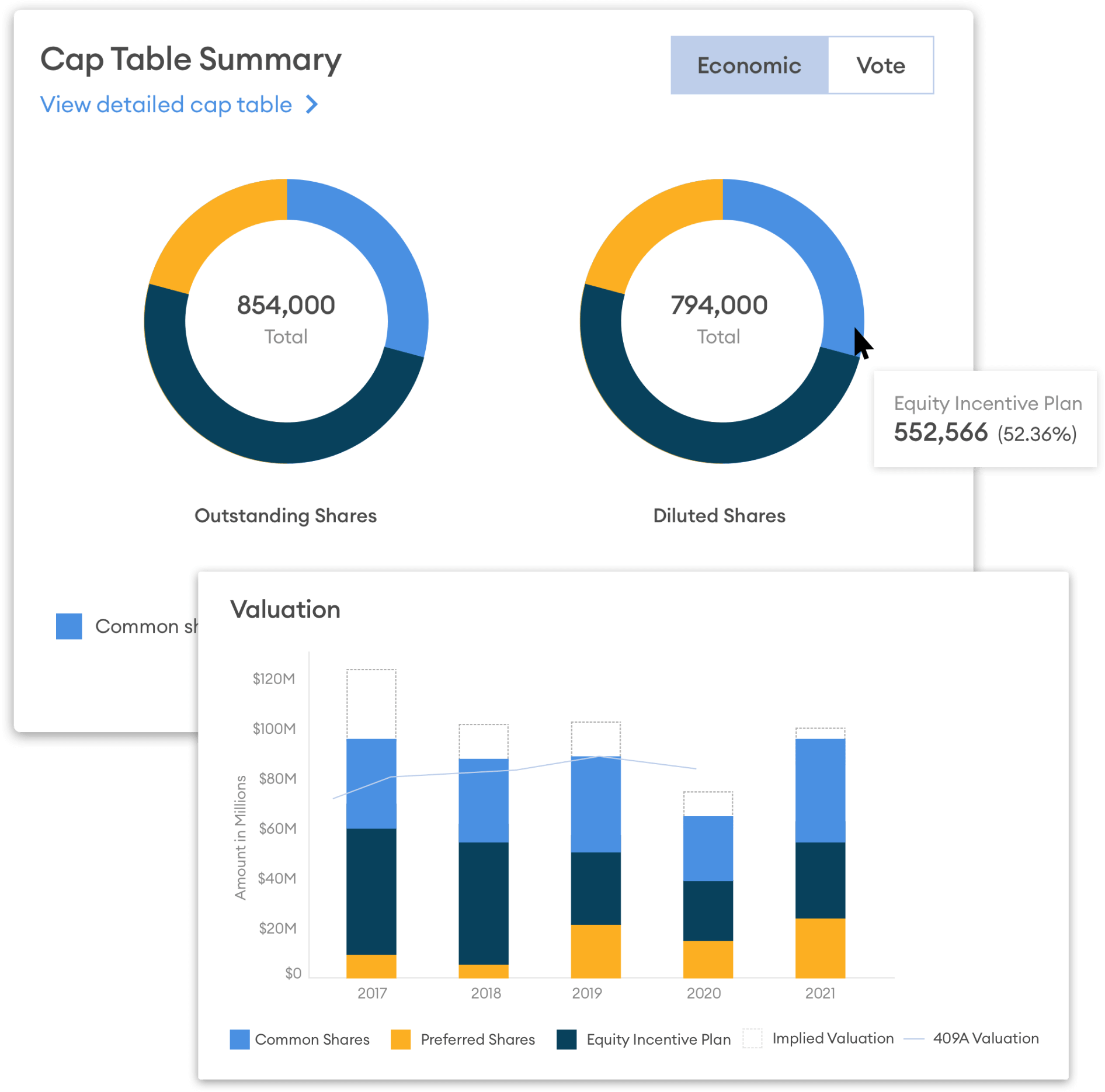 AI-Driven Company Search Cap table summary