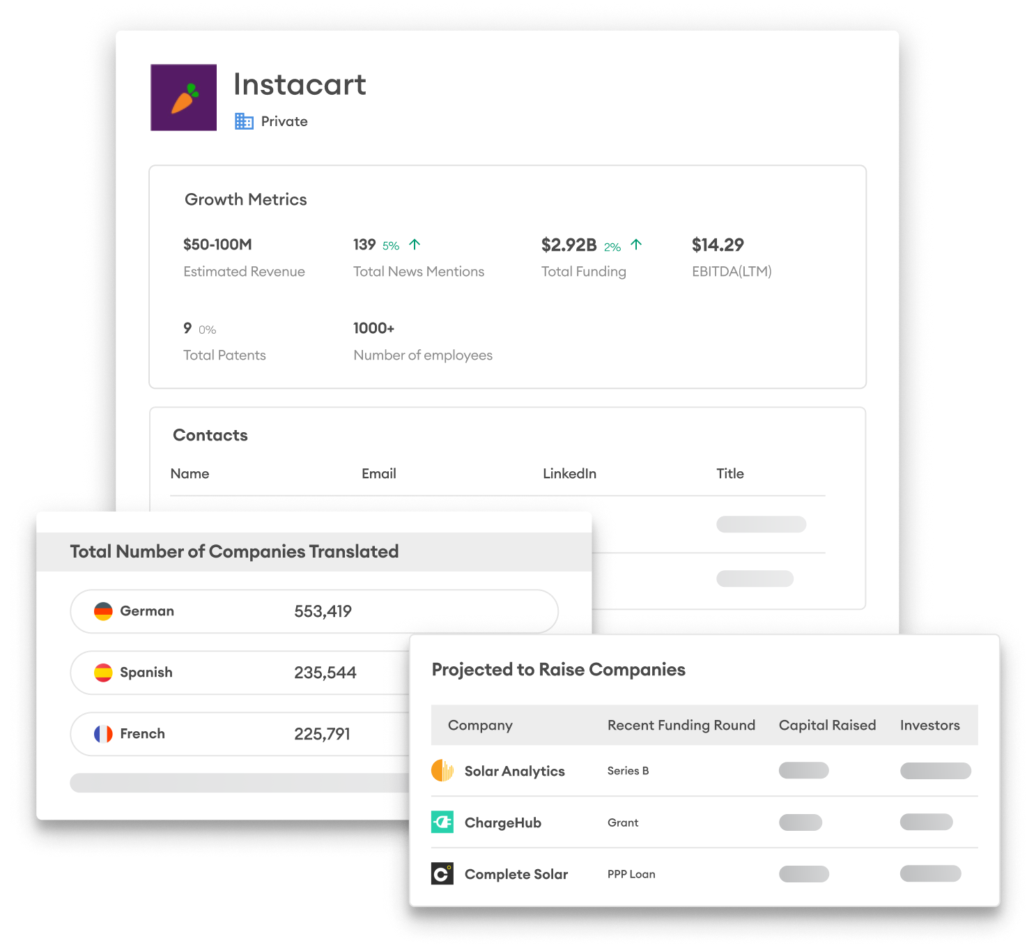 The most powerful deal sourcing and origination platform.
