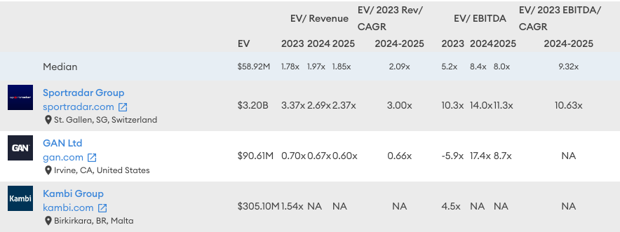 Comparables for Sportradar