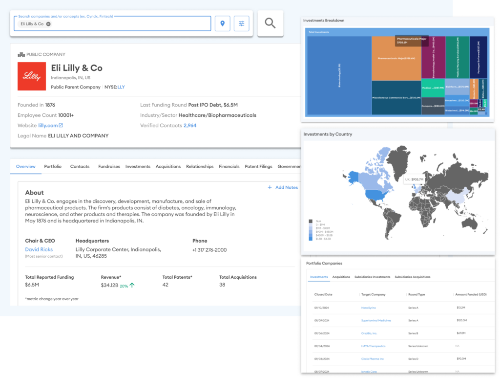 Finder profile on Eli Lilly and Co