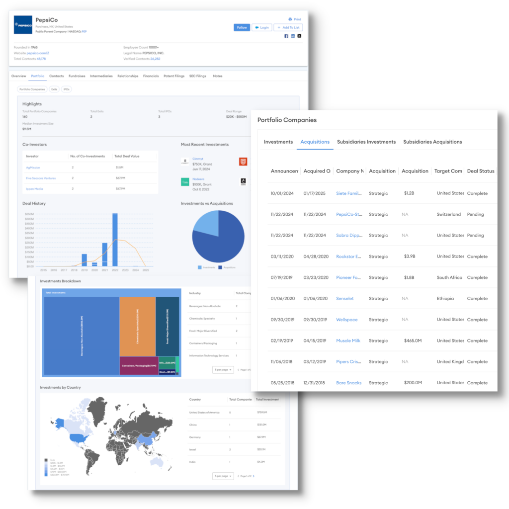 Pepsico FInder profile