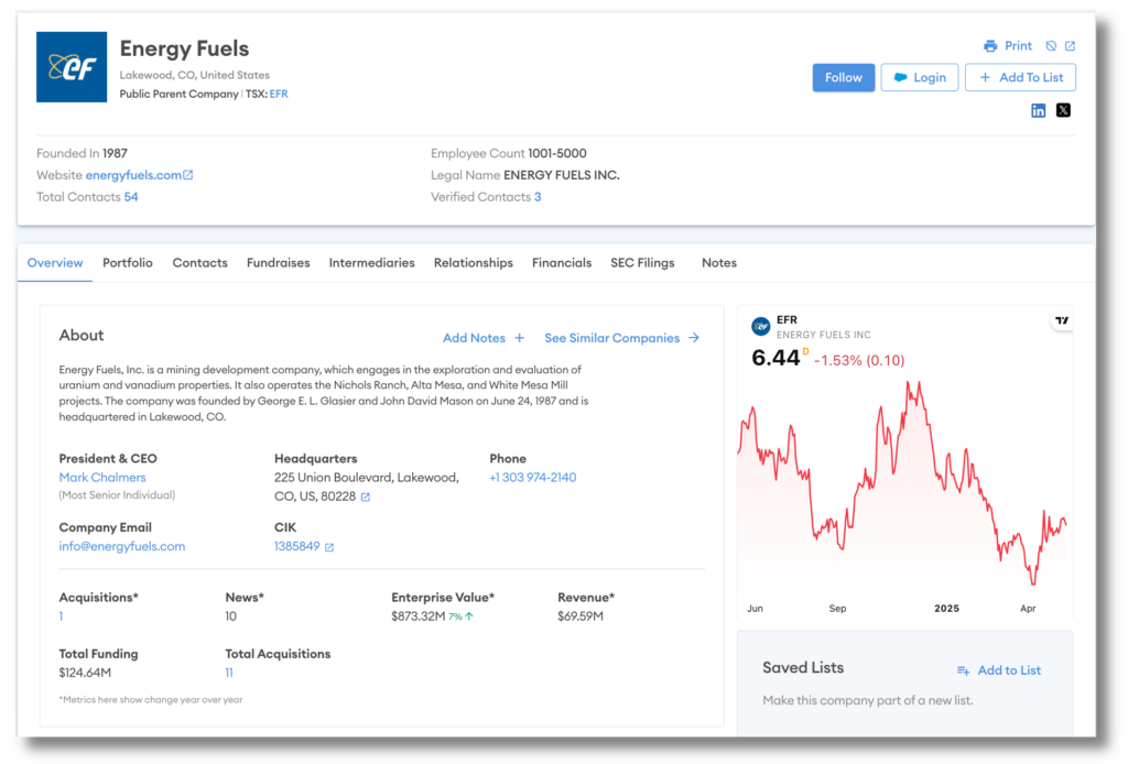 Energy Fuels Finder profile